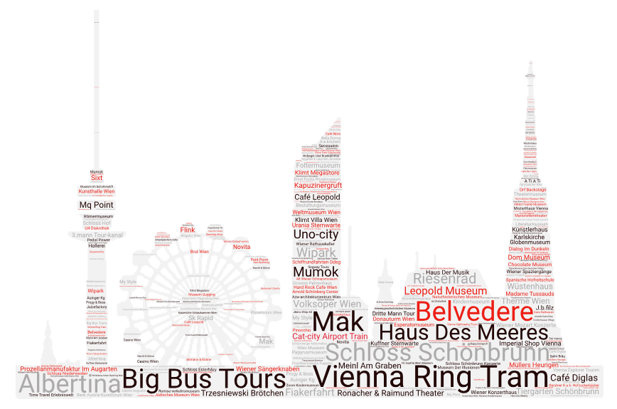 Vienna City Card Info